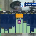 graphic of weather and rain chances for Mother's day