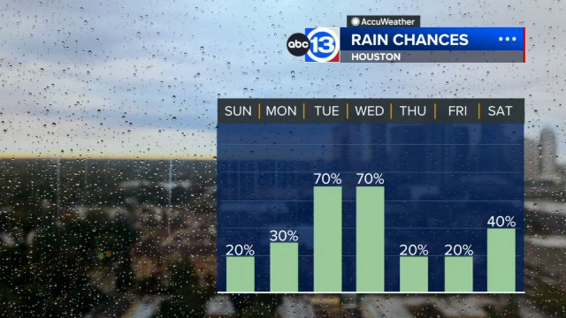 Houston Braces for a Series of Cold Fronts Amid Muggy Start » ¡Que Onda ...
