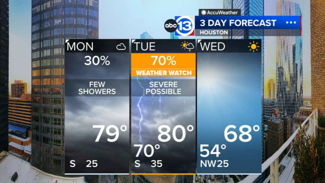 Few showers and breezy Monday with thunderstorms for Tuesday » ¡Que ...