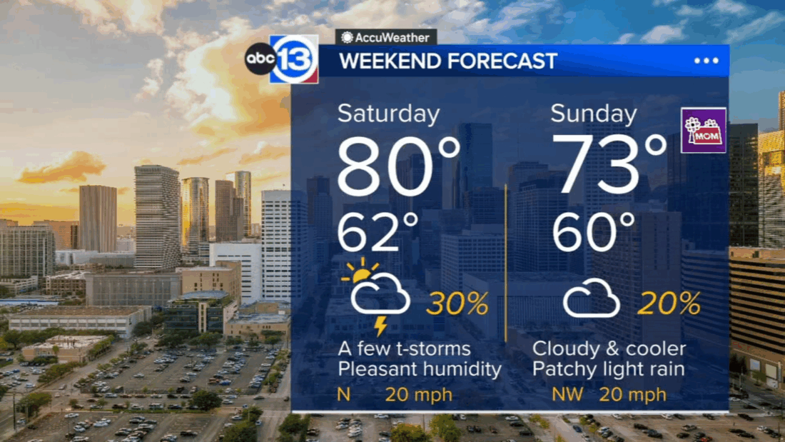 Chance for showers continues through Mother's Day, heat wave coming to ...