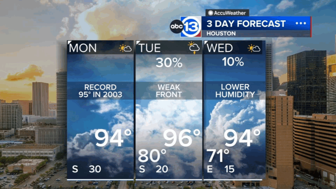 Heat intensifies early this week with a triple digit heat index ...