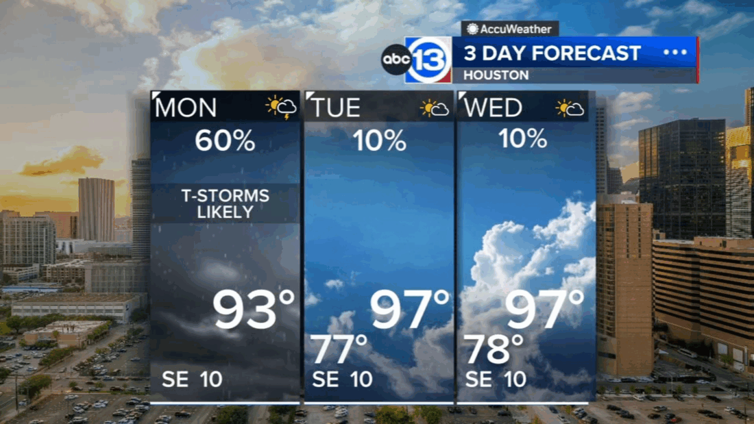 It's a stormy start to the week on Monday with hotter and drier ...
