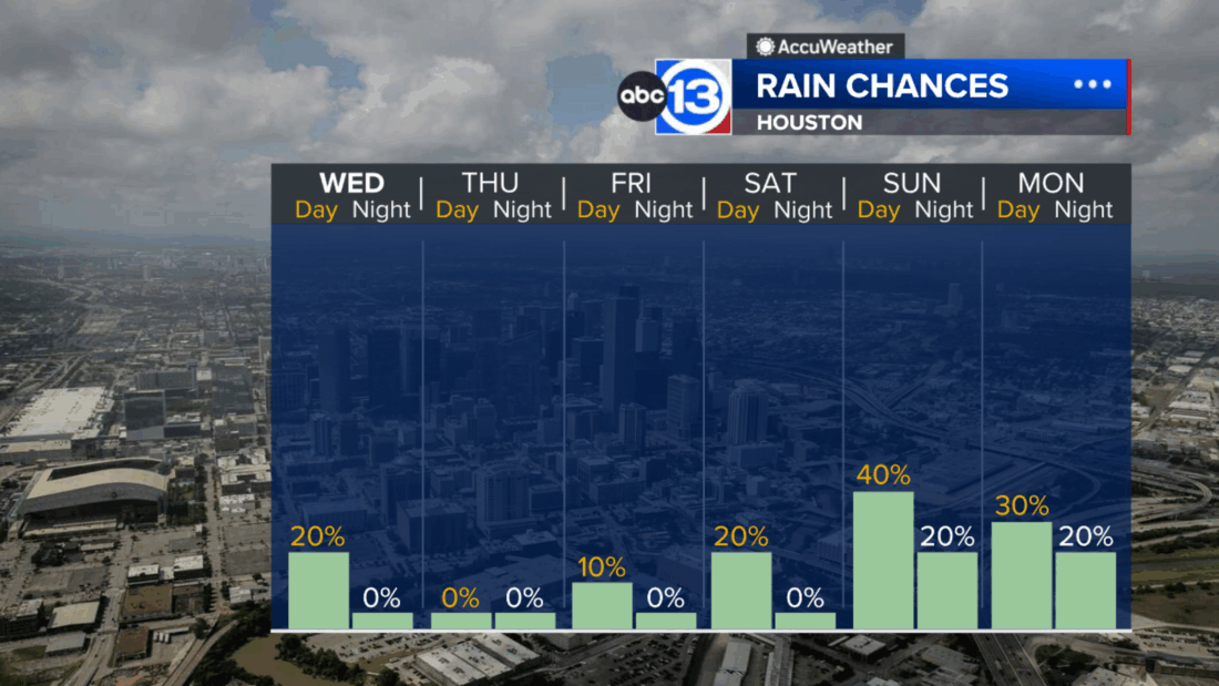 Lower humidity expected next couple of days, but tropical moisture ...