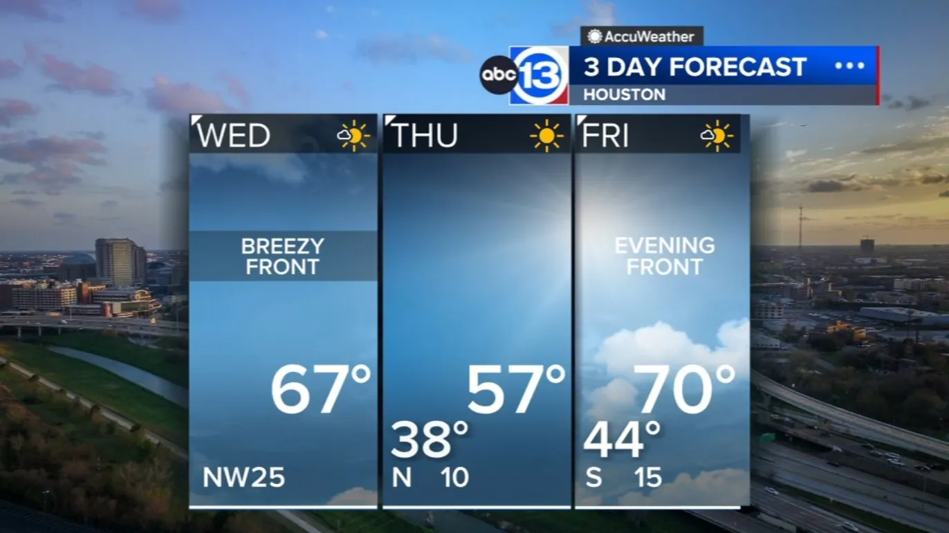 Seasonably cool weather continues this week with two more cold fronts ...