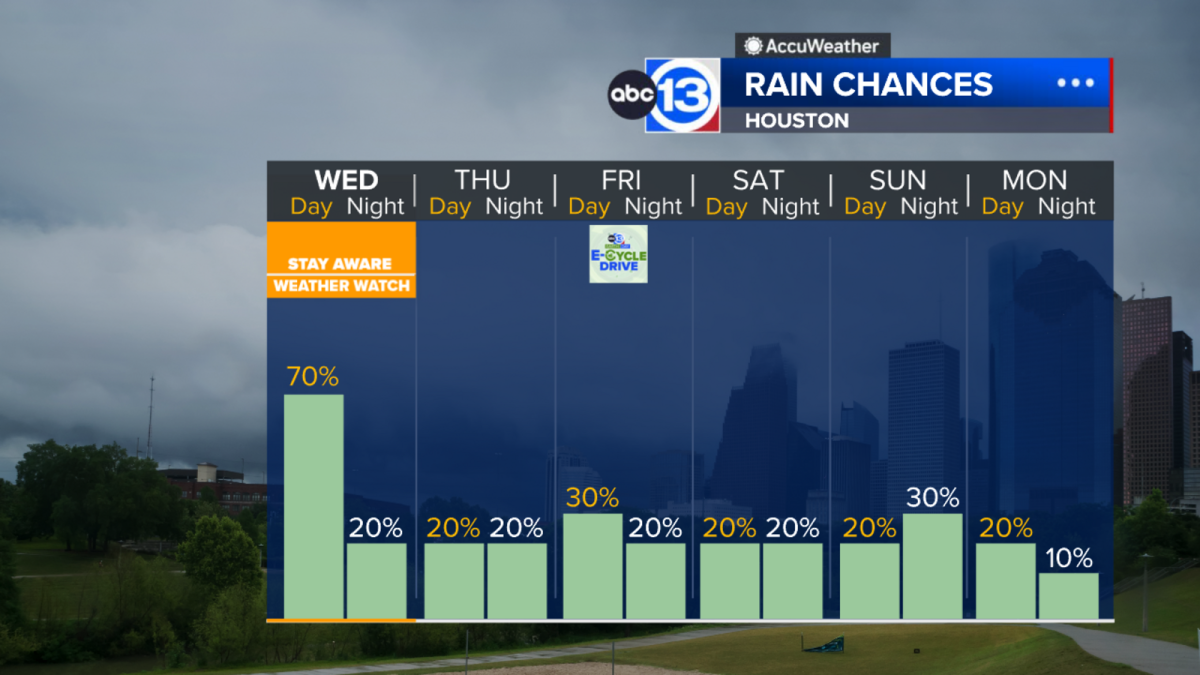 ABC13 Weather Watch for strong storms this afternoon