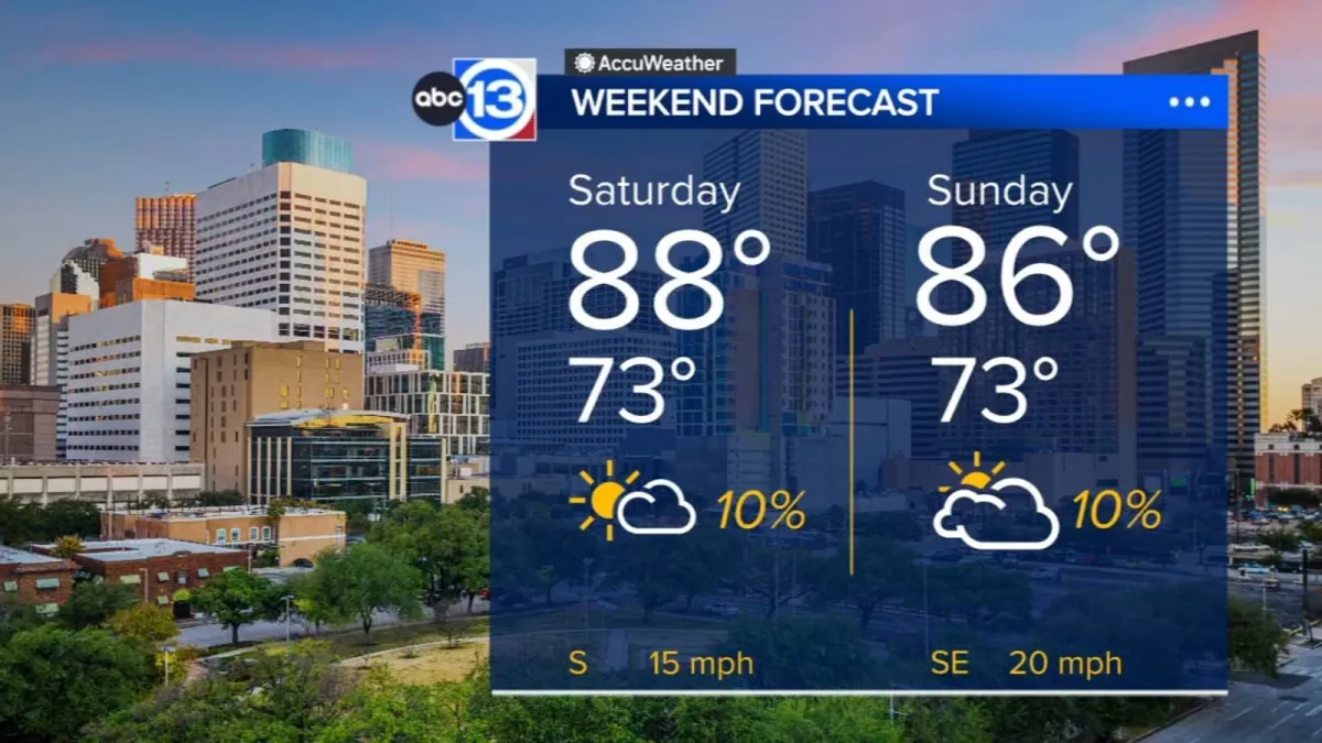 Houston set to get toasty until stormy cool front arrives late next week