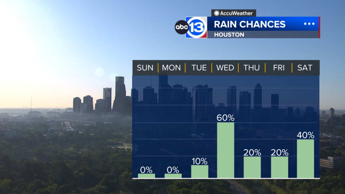 Beautiful weather continues this weekend