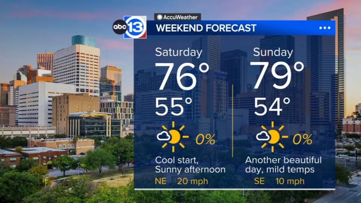 Beautiful weekend ahead for Houston