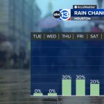 Graphic forecasts weather to drop its flash flood threat, but possible showers Monday.