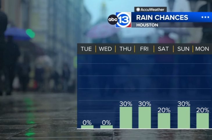 Graphic forecasts weather to drop its flash flood threat, but possible showers Monday.