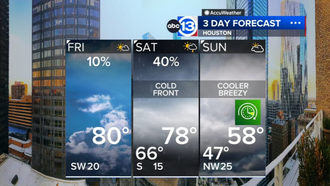 Fair weather Friday before a cold front brings chance of rain Saturday ...