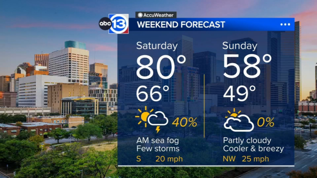 A cold front brings a chance of rain Saturday, and much cooler weather ...