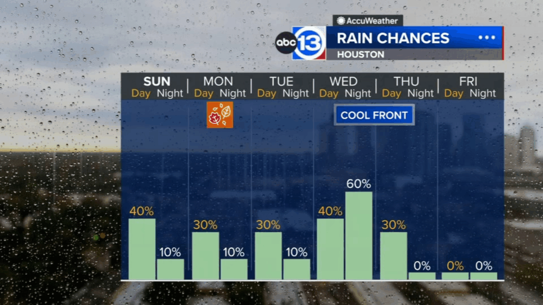 Another chance for a few showers and storms Sunday » ¡Que Onda Magazine!