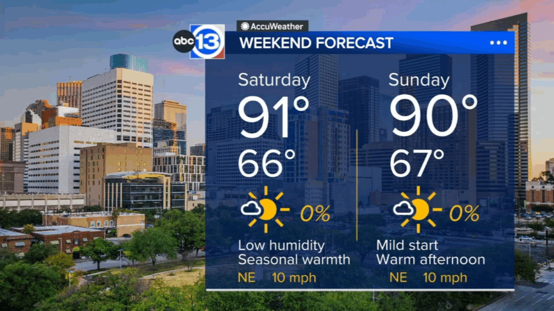 Amazing weather for the weekend! How long will it last? » ¡Que Onda ...