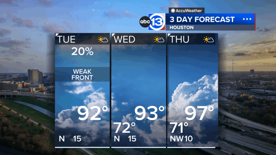 Drier weather arrives for the rest of the work week » ¡Que Onda Magazine!